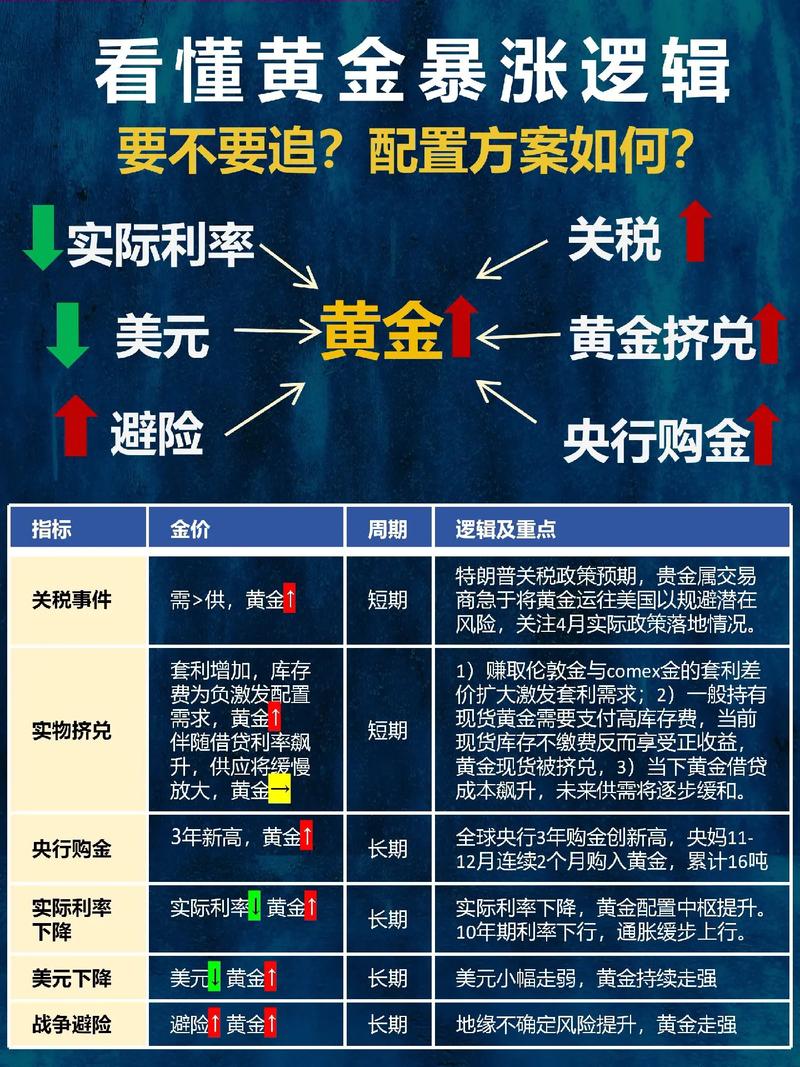 市场进入避险模式 期金期银刷新历史高位
