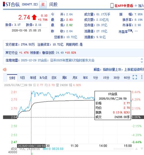 合纵科技股民索赔案诉讼时效不足一年 适格股民目前仍可参与索赔！