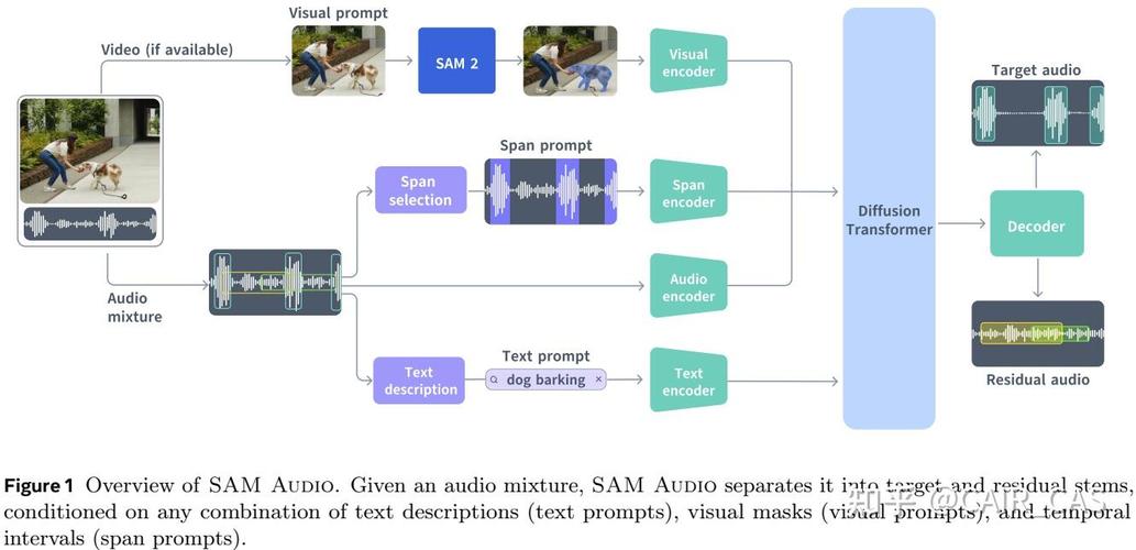 Meta CTO:新AI团队本月在内部交付了首批关键模型