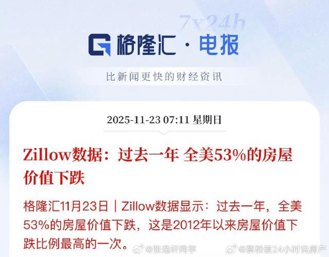 美国12月二手房签约量环比下降9.3% 低于所有预期
