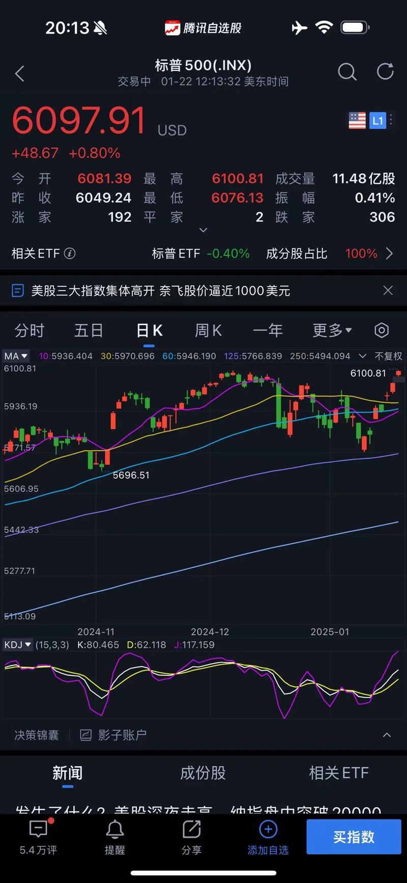 美国股市：标普500指数跃升 特朗普将暂不实施格陵兰相关关税