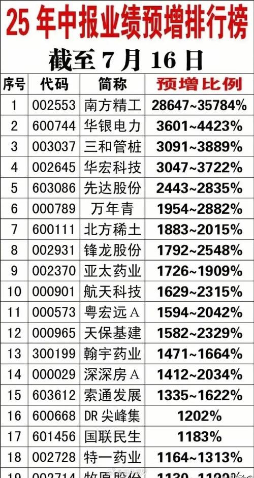 中船防务盘中涨超5% 2025年度业绩预告符合市场预期