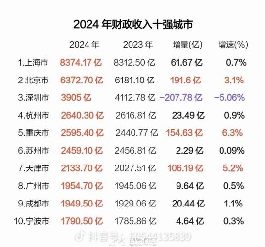 深圳：力争到2028年底 科技保险保费收入年均增速超10%