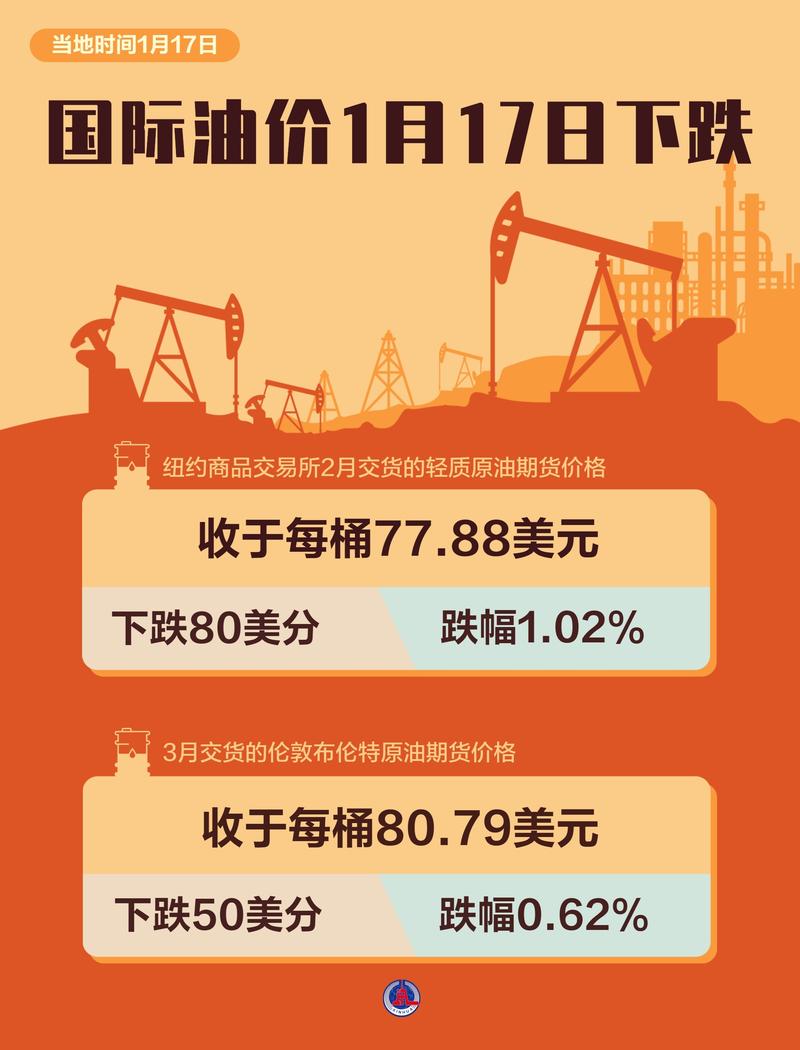 格陵兰岛风波平息,市场目光转向供应端,国际油价应声下跌