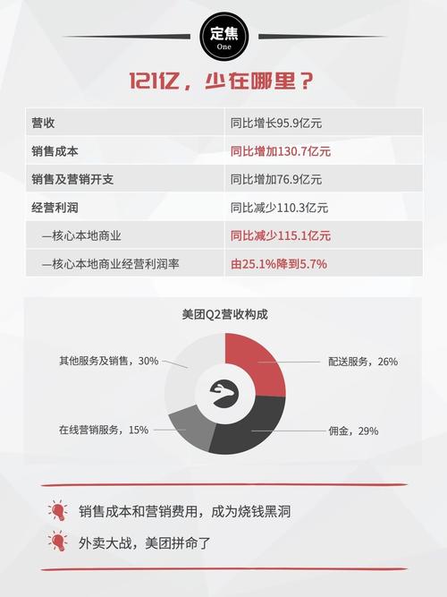 美团：2025年快乐生活相关订单增36%，95后消费者占近6成