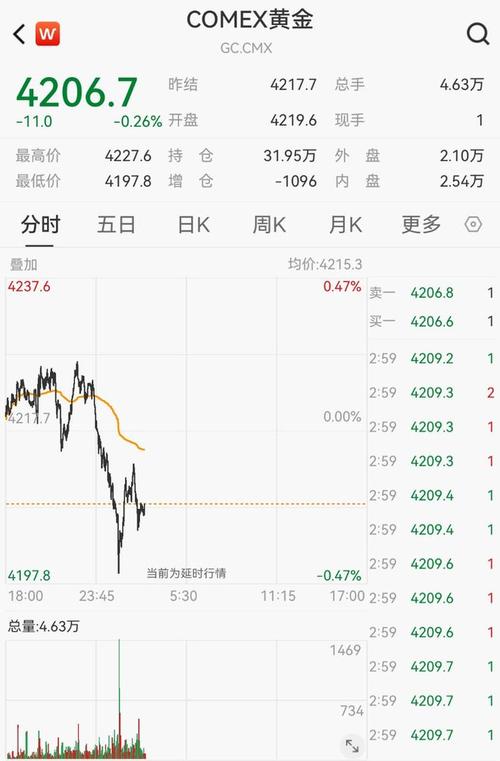 凯投宏观：日本央行到2027年可能将利率上调至1.75%
