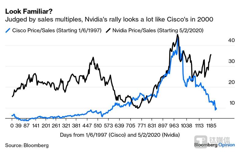 亚马逊云科技上调GPU容量块价格15%