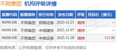 招商证券：上调IFBH至“增持”评级 经营逐步改善 关注业绩弹性