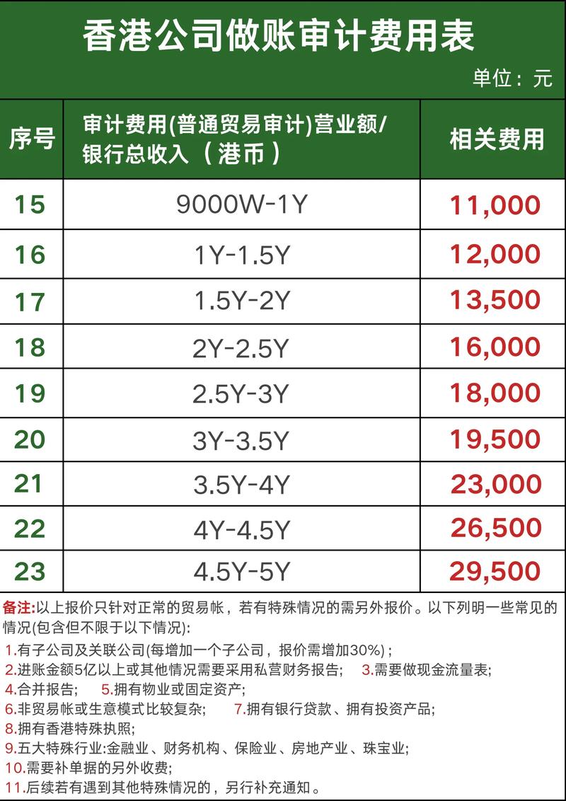 香港金管局人民币业务资金安排总额度倍增至2000亿元人民币