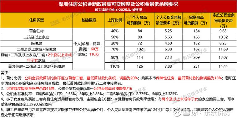 深圳：在风险可控前提下 合理提高消费贷款额度、延长贷款期限