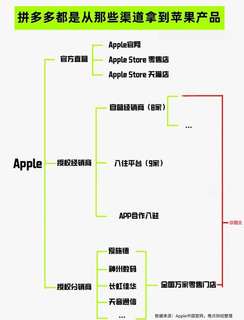 分析师：苹果公司的AI路线图仍是投资者最关心的问题