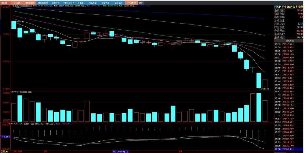 中国联塑午前涨超5% 内地核心业务呈现企稳迹象