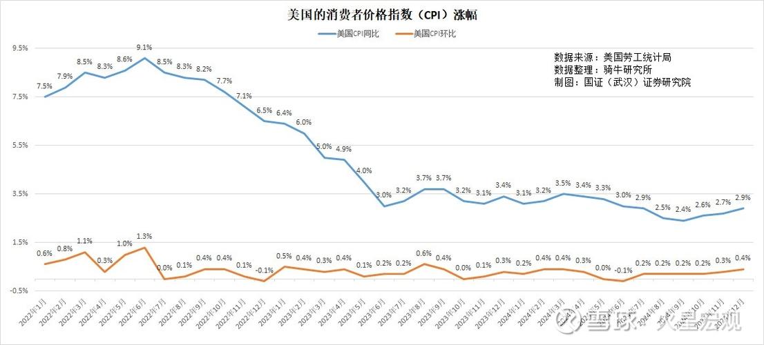 美国11月批发库存环比增长0.2% 与预期相符