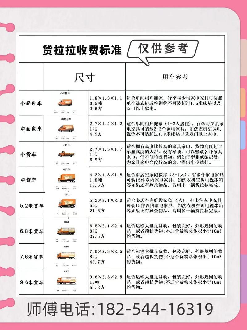 货拉拉第六次公开算法规则，综合抽佣率降至10.9%