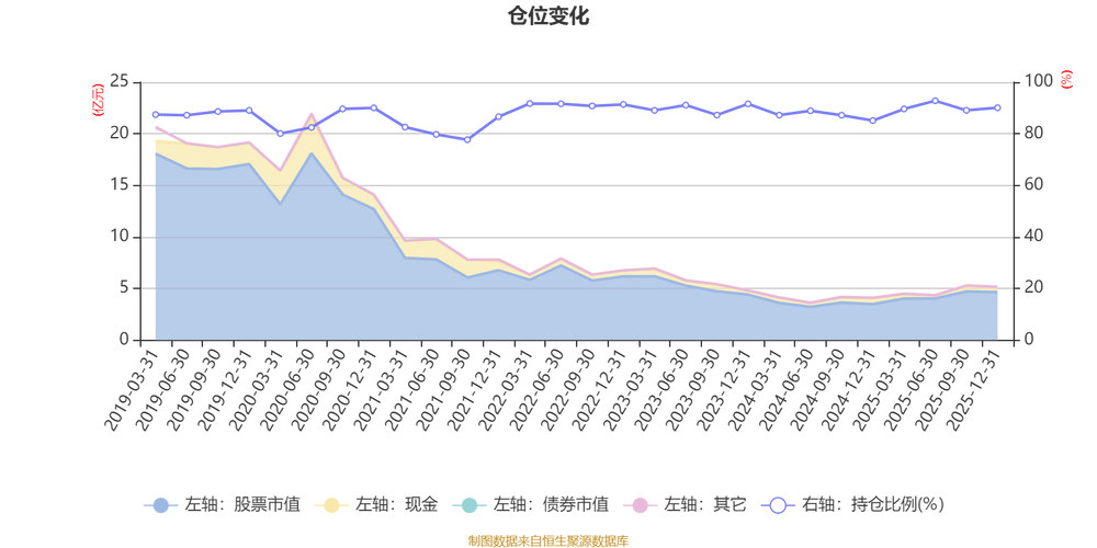 华宝国际现涨超6% 预期2025年度取得税前亏损同比减少约15%至35%