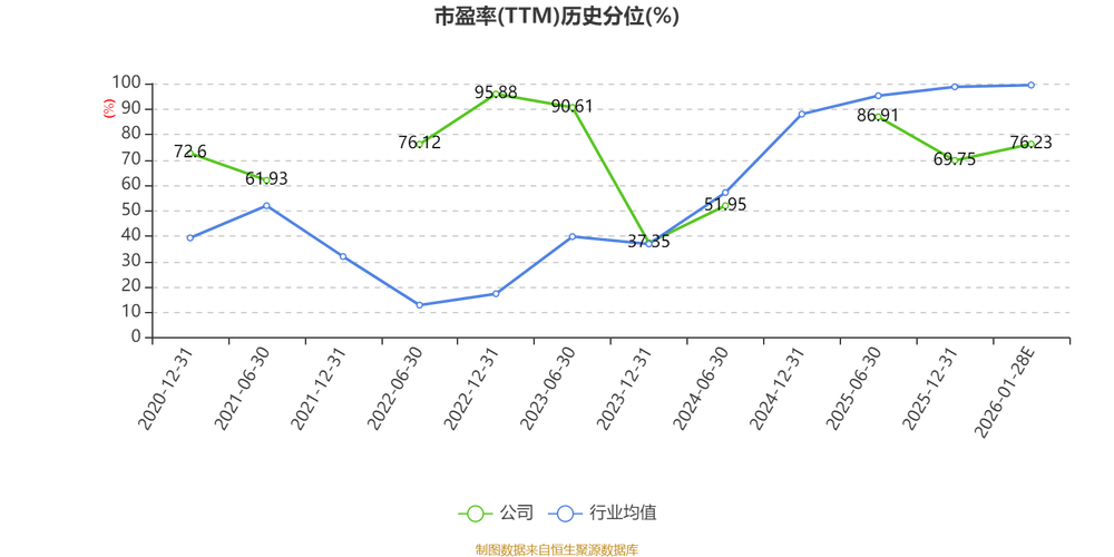 万兴科技：2025年净利同比预增约42%-60%