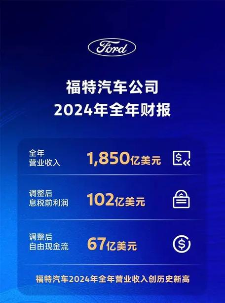 福特四季度财报将计入6亿美元税前养老金相关支出