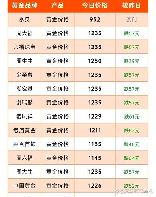 金饰克价连跌，有品牌两天跌90元