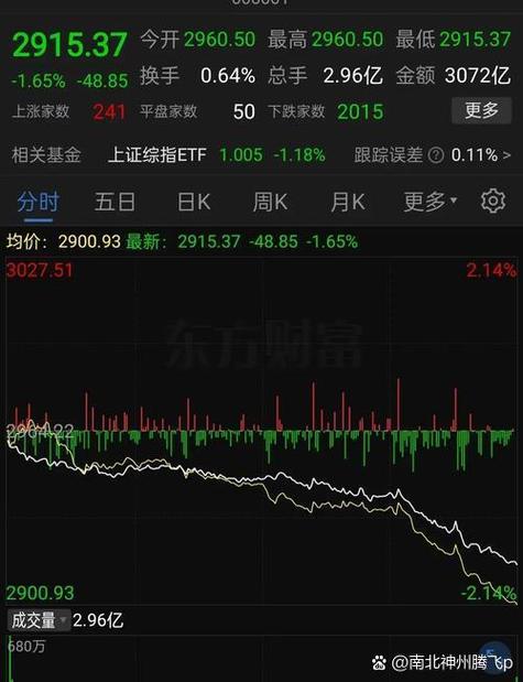 暴跌之后印尼宣布将调查股市操纵行为