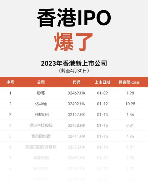 惟远能源，拟港股IPO