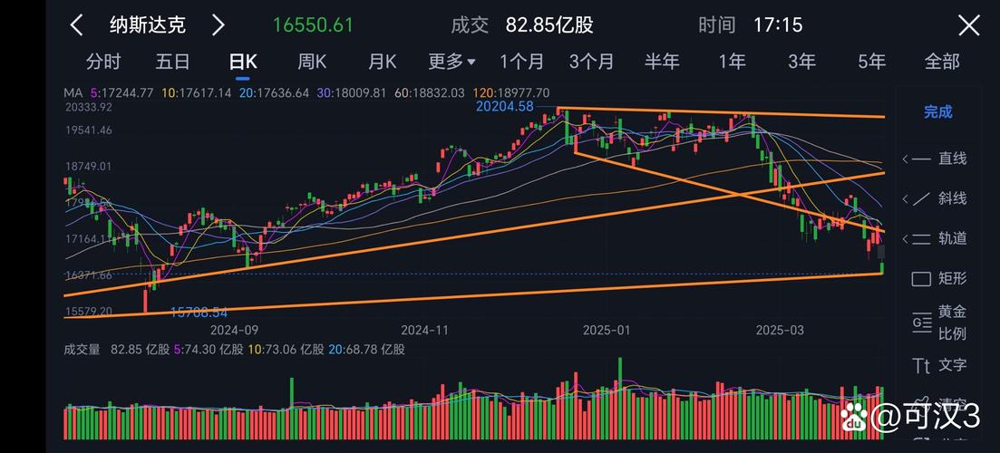 美国股指期货大幅收窄稍早跌势