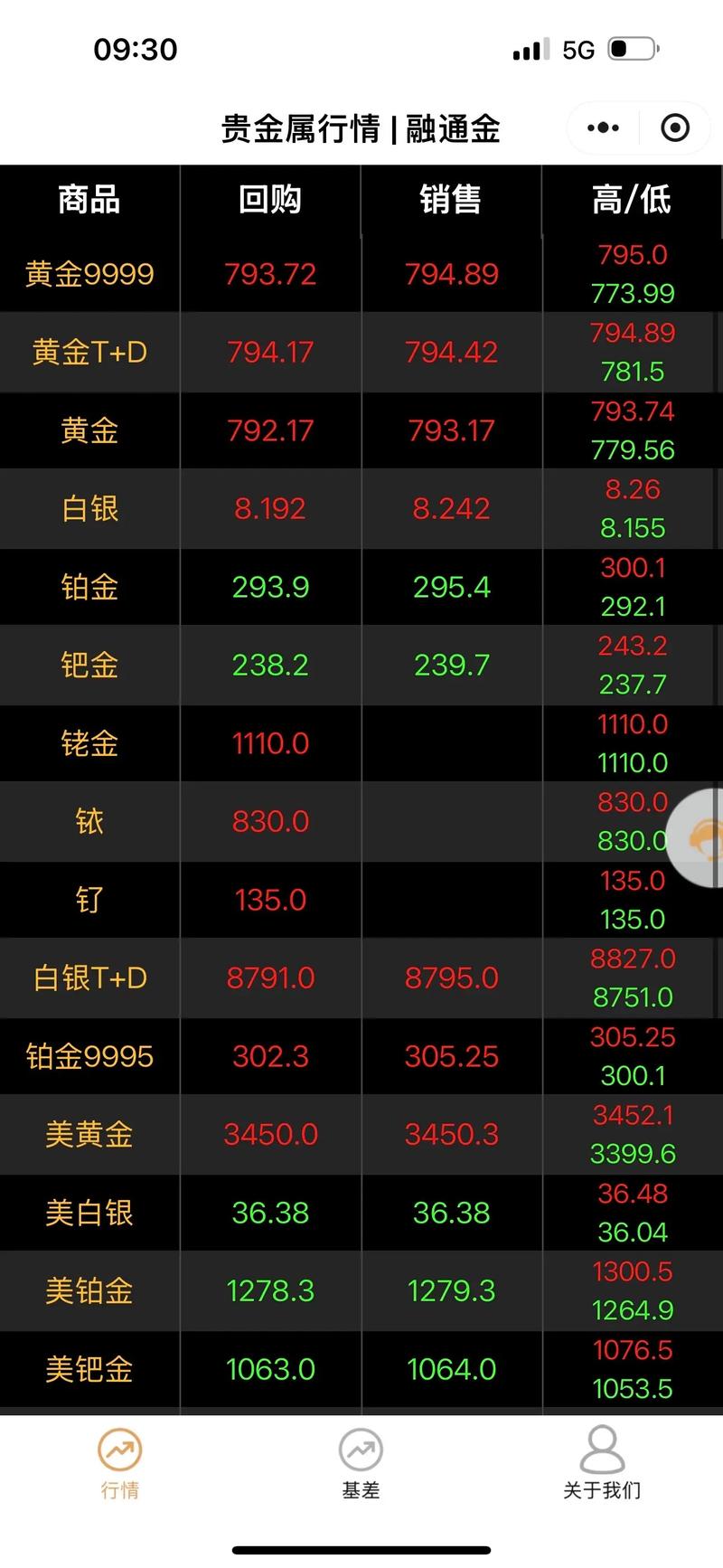 金银价格跌势加深 交易员消化史诗级大逆转行情
