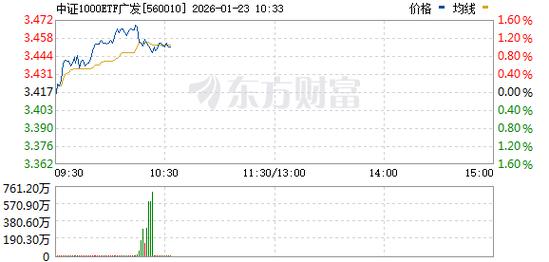 1月收官A股总成交额站上60万亿元 市场“人气风向标”沪深300ETF华泰柏瑞（510300）交投活跃 配置价值或显现