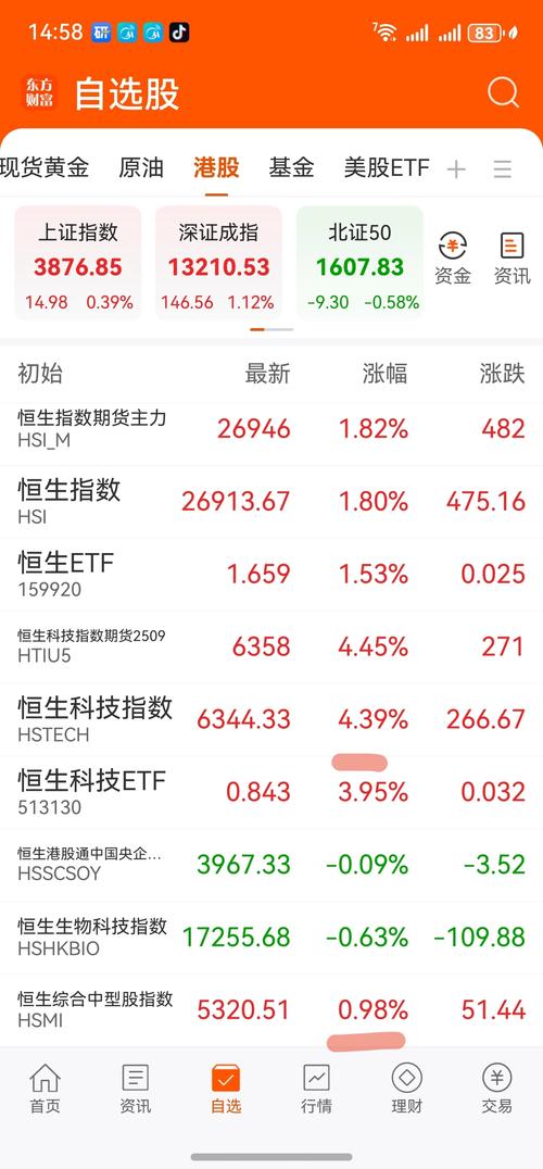 单日获10亿份净申购！春节临近恒生科技ETF（513130）关注度升温，单日成交额环比增长超70%