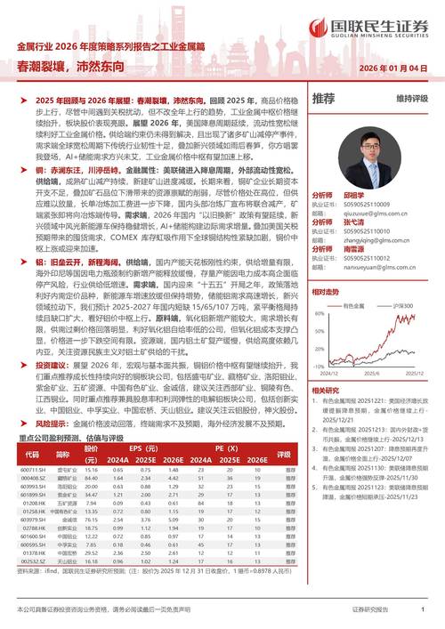 2026年工业企业利润修复仍面临多重挑战｜宏观晚6点