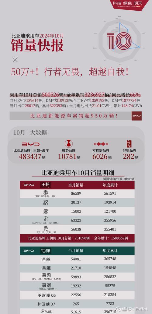 汽车早报｜两大央企汽车检测业务进行专业化整合 比亚迪1月德国市场销量暴增1000%