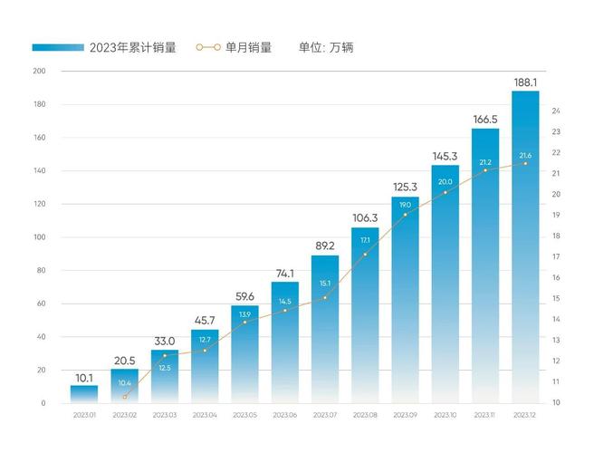 百胜中国早盘涨超7% 去年四季度同店销售额增长3%