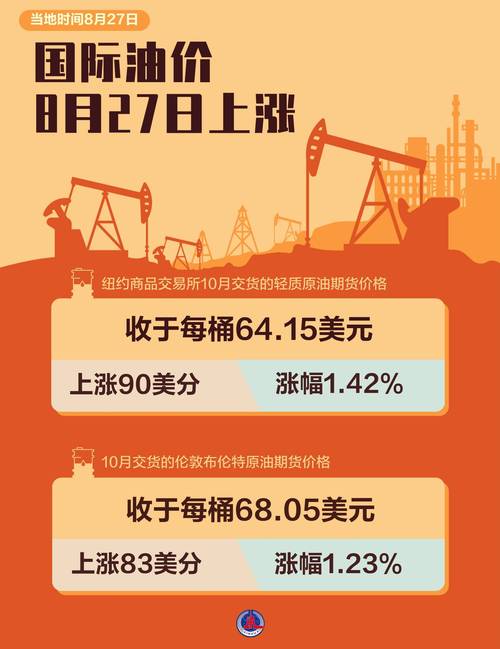 壳牌公布近五年来最差季度盈利，受油价下跌等因素影响