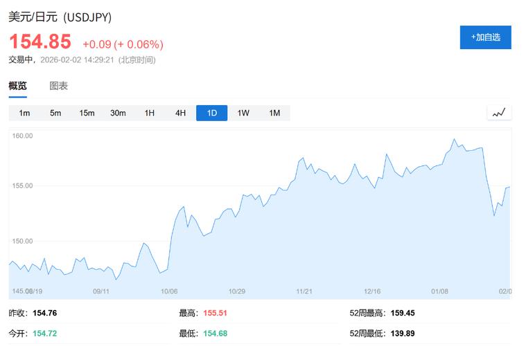 瑞穗:高市决定性胜选后日元看跌
