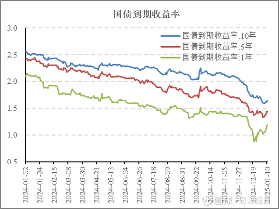 日本投资者2025年净买入美债规模下降 德债净购买规模创2017年来最高