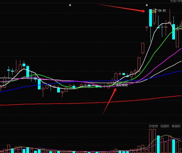 分析：技术分析显示，黄金多头力量增强