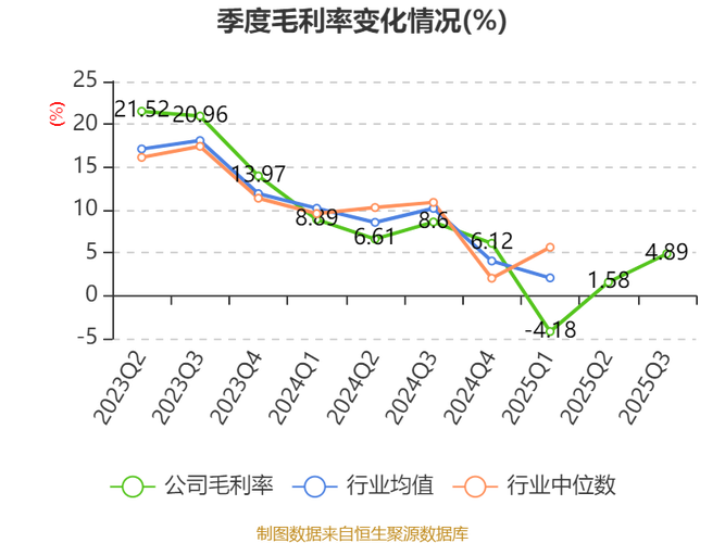 Adnoc Gas2025年净利润同比增长3%
