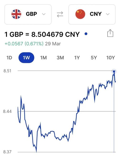 分析师：英国政治动荡持续，英镑和英国国债料将承压