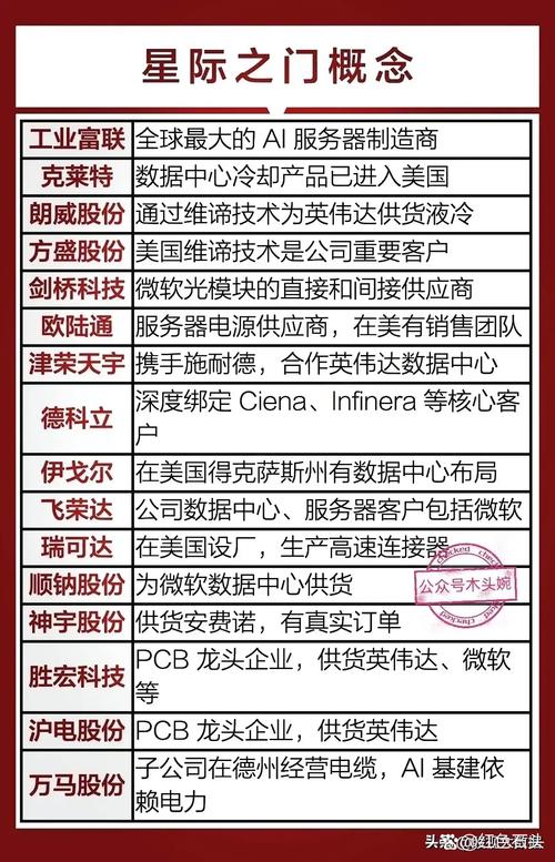 特朗普政府据悉希望企业加入一项新的AI数据中心协议