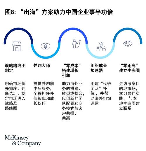 与企业共同出海 讲中国发展故事，界面财联社发布全链路中企出海服务矩阵