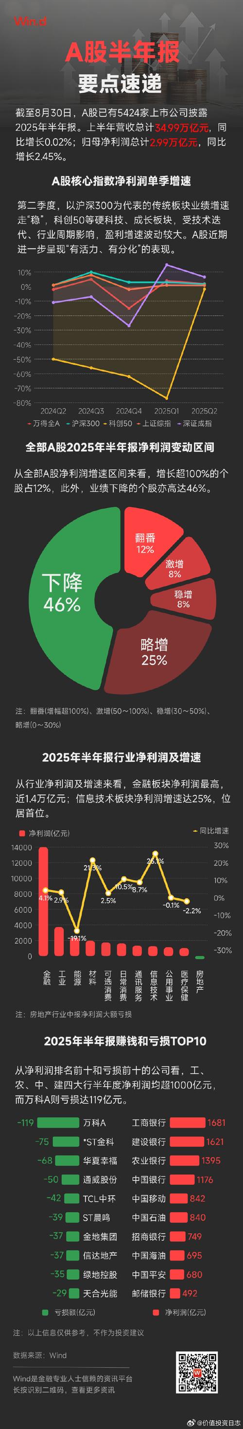 Incyte2026年收入预期疲软，加剧市场对Jakafi专利的担忧
