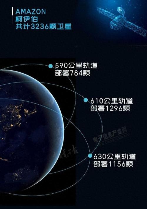 欧洲通信卫星公司为采购一网卫星获10亿欧元融资