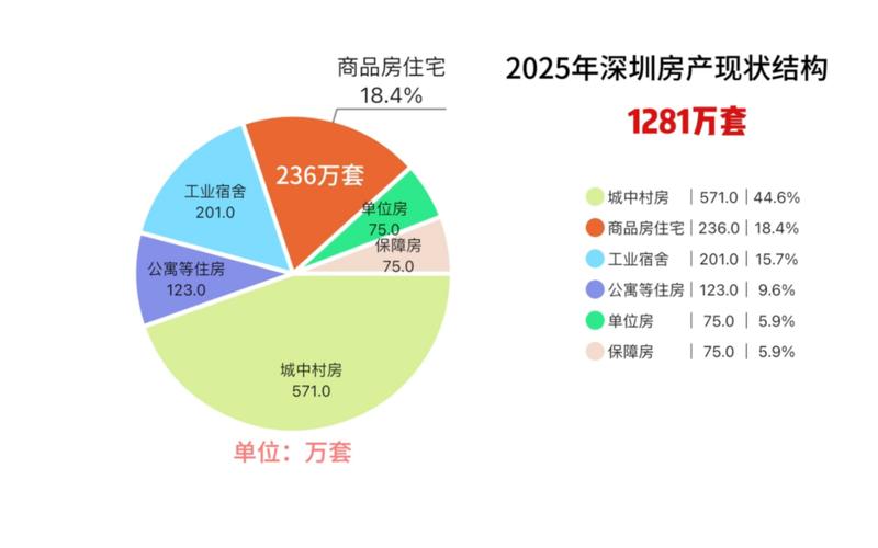 2025年深圳高端酒店平均房价同比增长5.3%，升至1078元