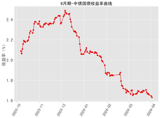 由于投资者等待推迟发布的1月就业报告 美国国债收益率走低