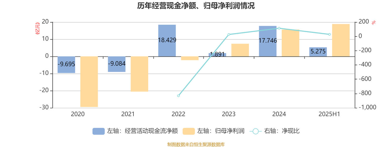 网易2025全年营收1126亿元，研发投入177亿元
