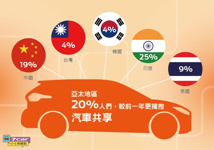 福特公布亏损但发布乐观前景展望