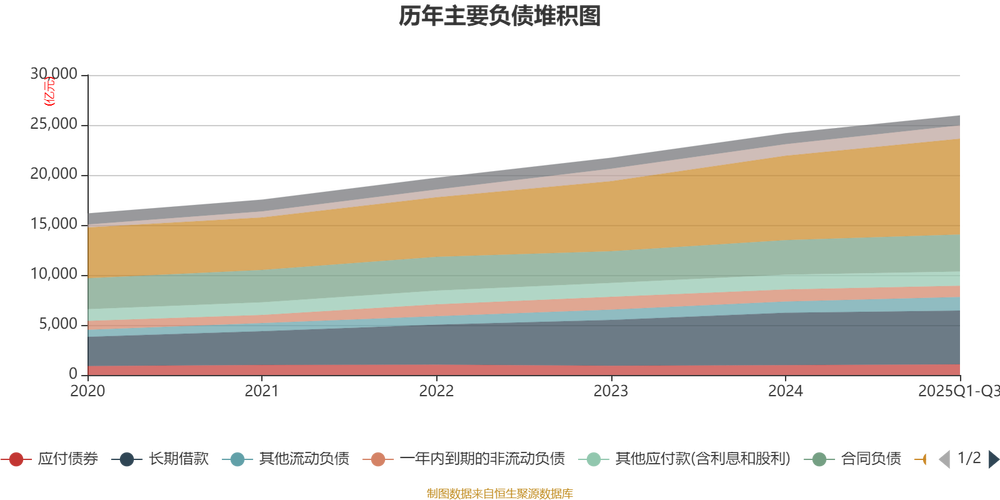 员工高薪侵蚀利润 城堡三只旗舰基金净利下降22%