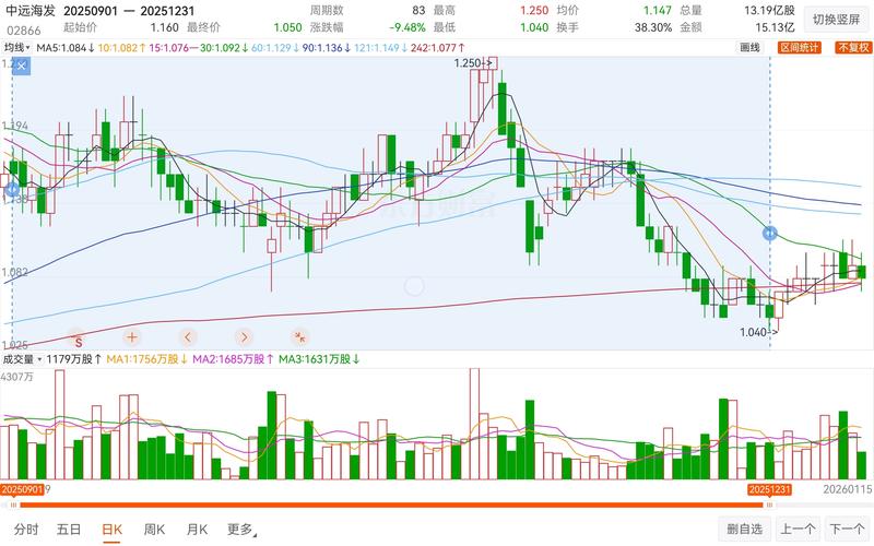 中远海发子公司拟开展货币类金融衍生业务