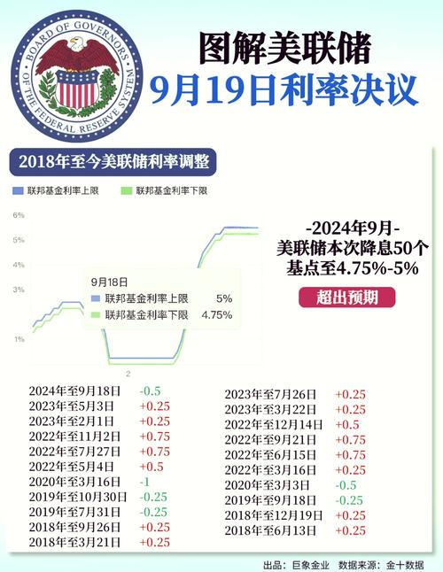 美国12月新屋开工数折年率升至140.4万套 高于所有预期