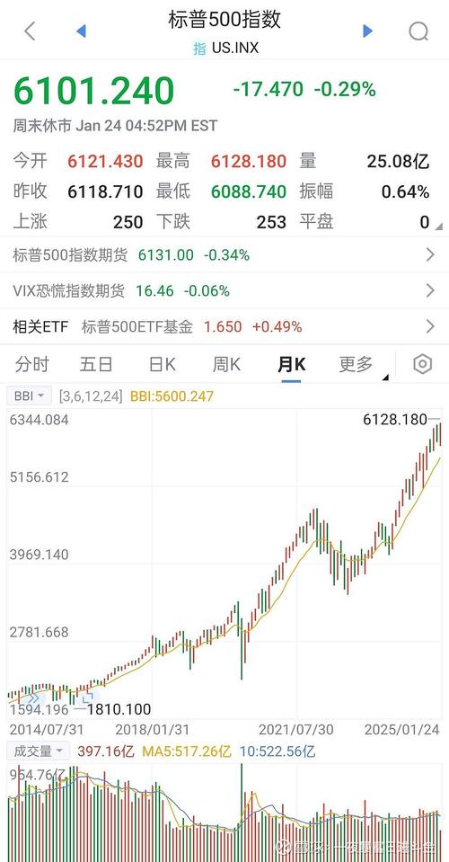 欧洲股市升至纪录新高 受强劲的财报提振