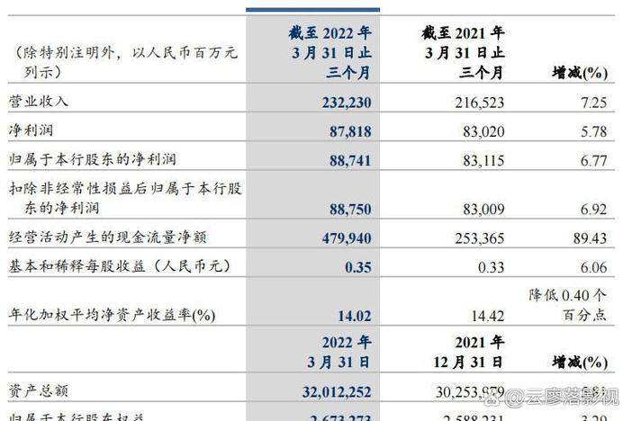 企业利润修复仍面临国内供需结构失衡等多方面挑战｜宏观晚6点
